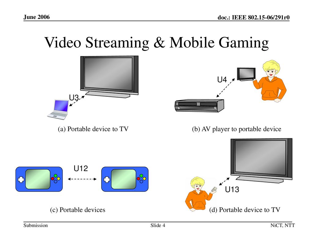 Video Streaming & Mobile Gaming