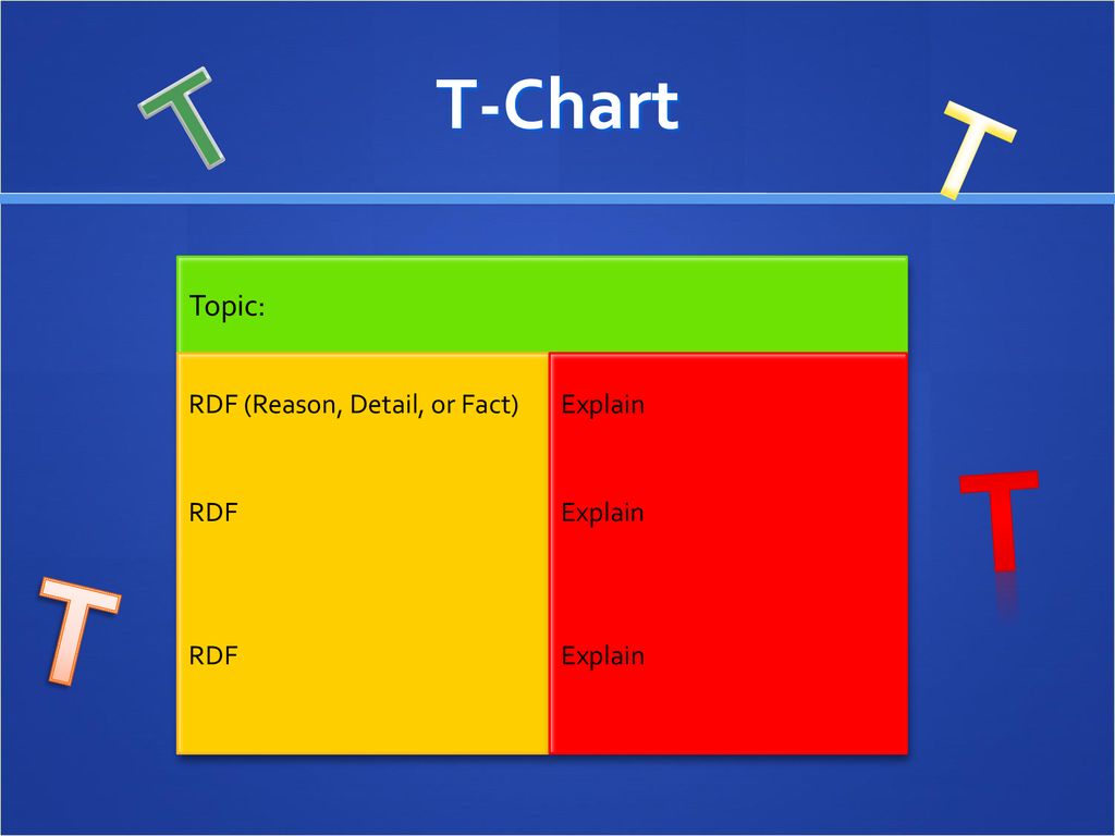 Step Up To Writing T Chart