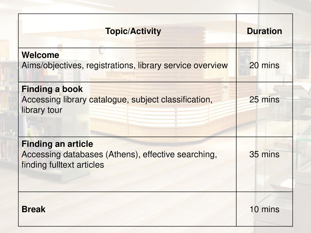 Topic/Activity Duration. Welcome. Aims/objectives, registrations, library service overview. 20 mins.