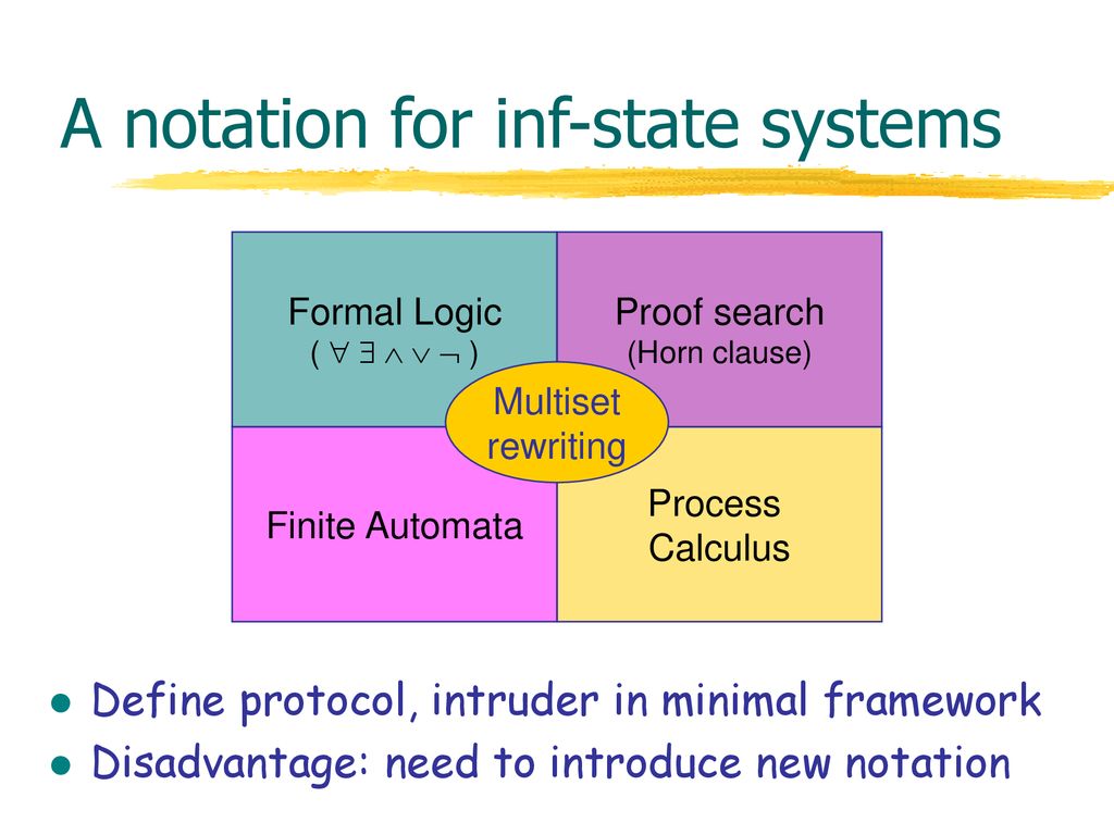 Analysis of Security Protocols - ppt download