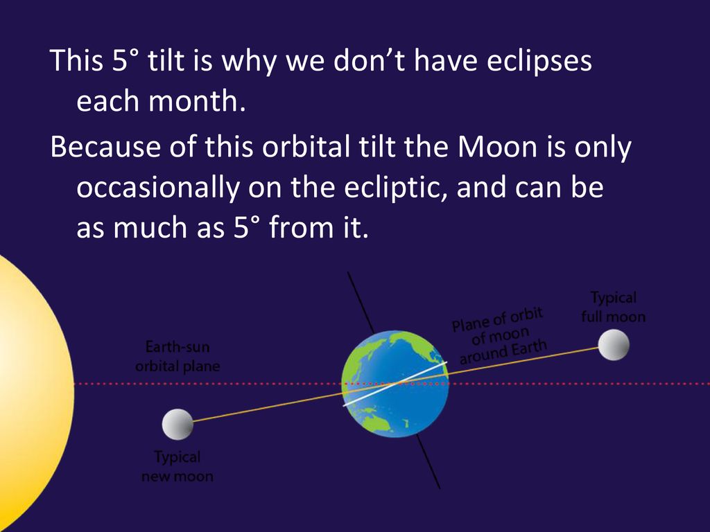 Rotation orbit eclipse seasons and the annular eclipse ppt download