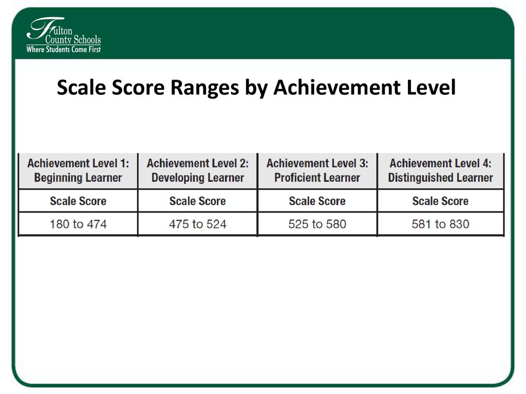 Milestones 101 A Parent ppt download