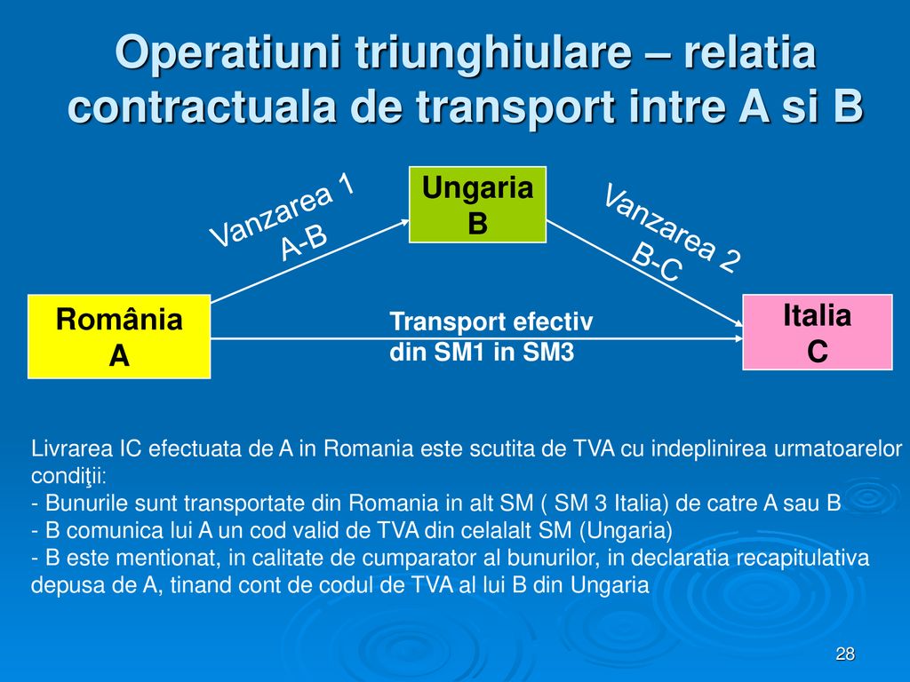 Taxa Pe Valoarea Adăugată Regimul Intracomunitar Ppt Download