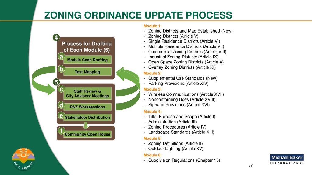 City Of Eloy Zoning Ordinance And Subdivision Regulations Update - Ppt ...