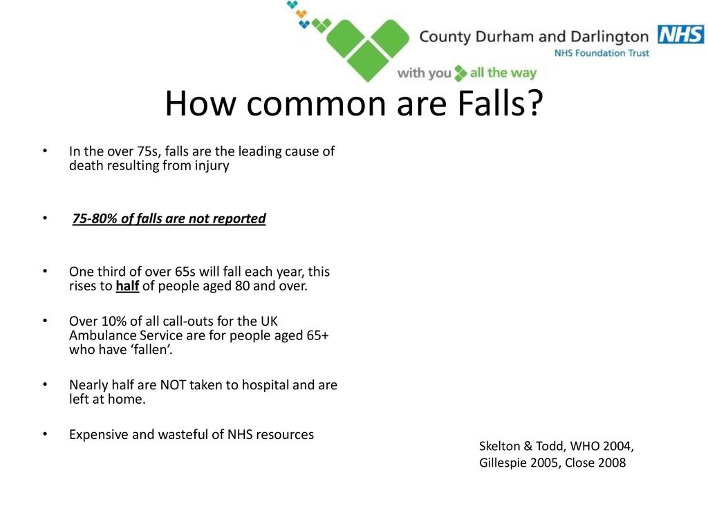 How common are Falls In the over 75s, falls are the leading cause of death resulting from injury % of falls are not reported.