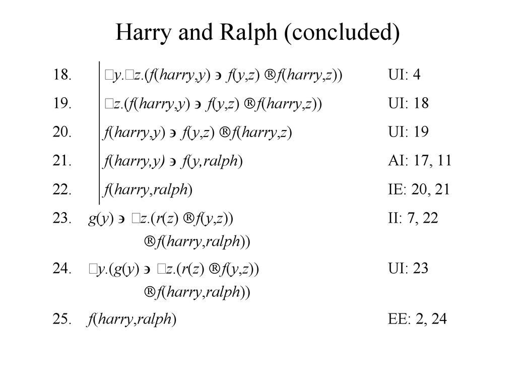 Relational Proofs Formal Proofs In Relational Logic Are Analogous To Formal Proofs In Propositional Logic The Major Difference Is That There Are Additional Ppt Download