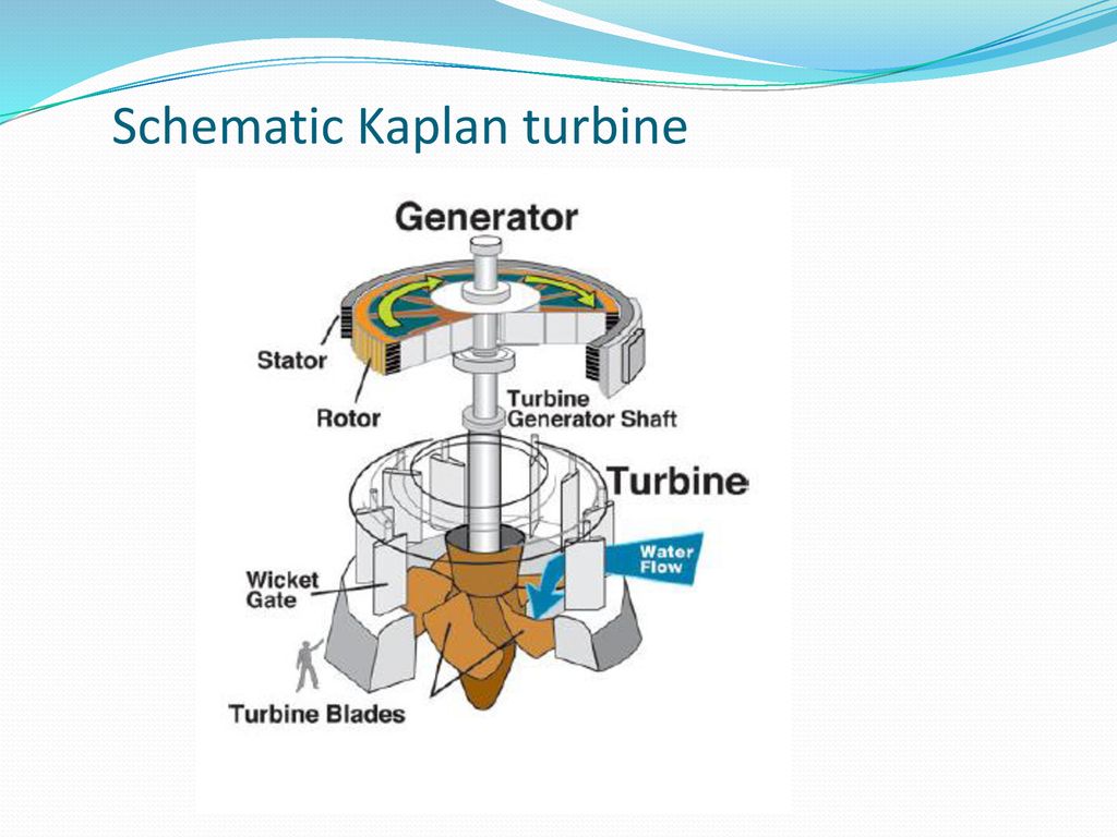 Guide Van Assembly of a Kaplan Turbine | 3D CAD Model Library | GrabCAD