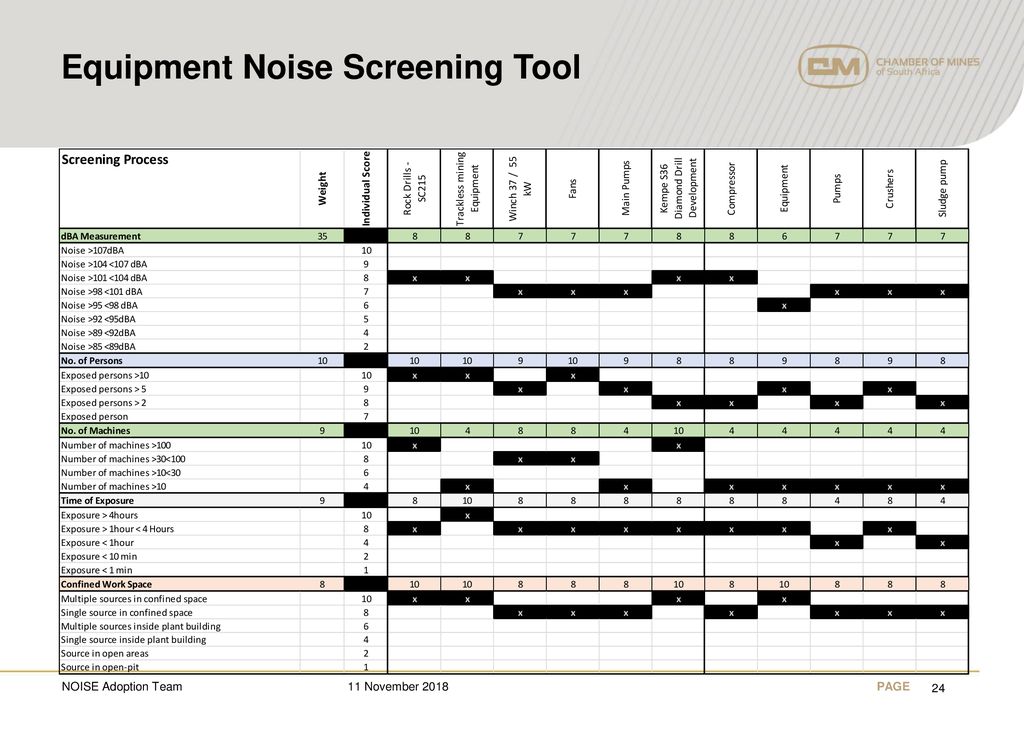 Equipment Noise Screening Tool