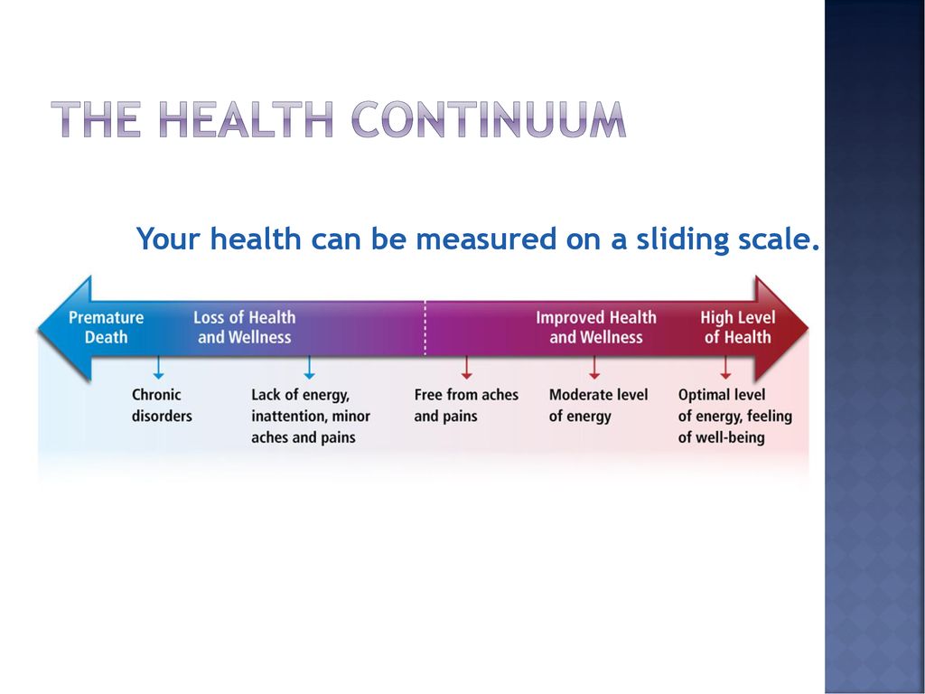 RhosLab on X: Mental health is on a continuum scale, which functions as  'sliding scales'. Where would you place yourself ? 💛💛💛  #MentalHealthAwarenessWeek2019  / X