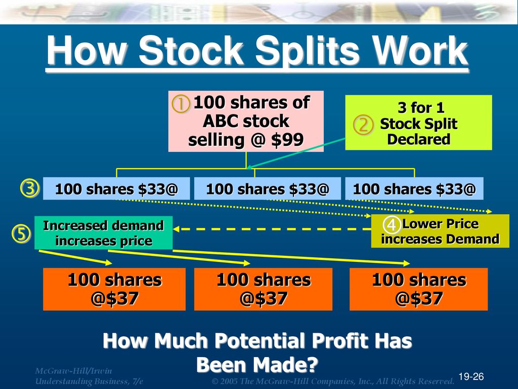 Securities Markets Financing and Investing Opportunities ppt download