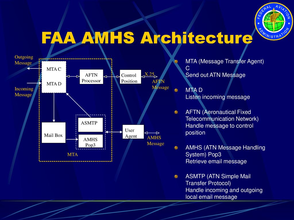 FAA/JCAB ATN & AMHS Trial - ppt download