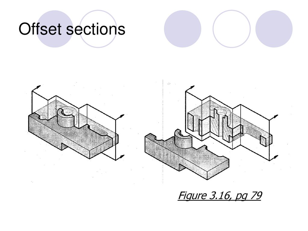 Image result for offset sections, section view