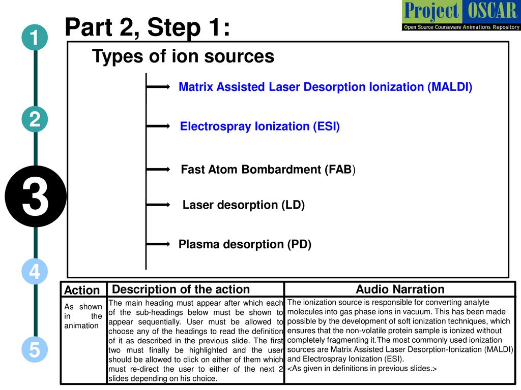 Concepts in Mass Spectrometry - ppt download