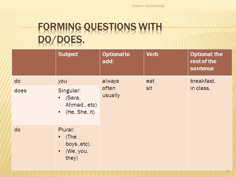 Forming questions with do/does.