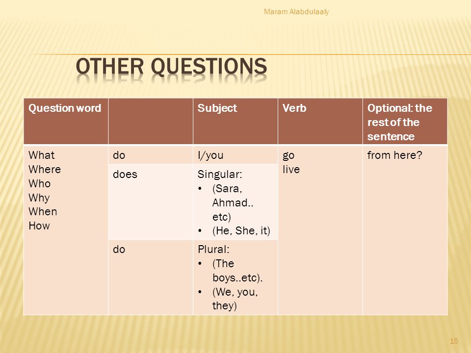Other Questions Question word Subject Verb