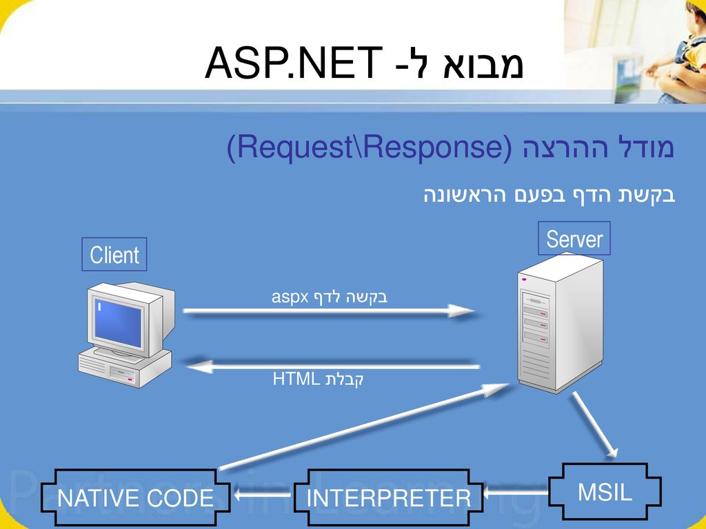 Asp service. Asp .net html. Asp.net картинки котики. Asp.net MVM.