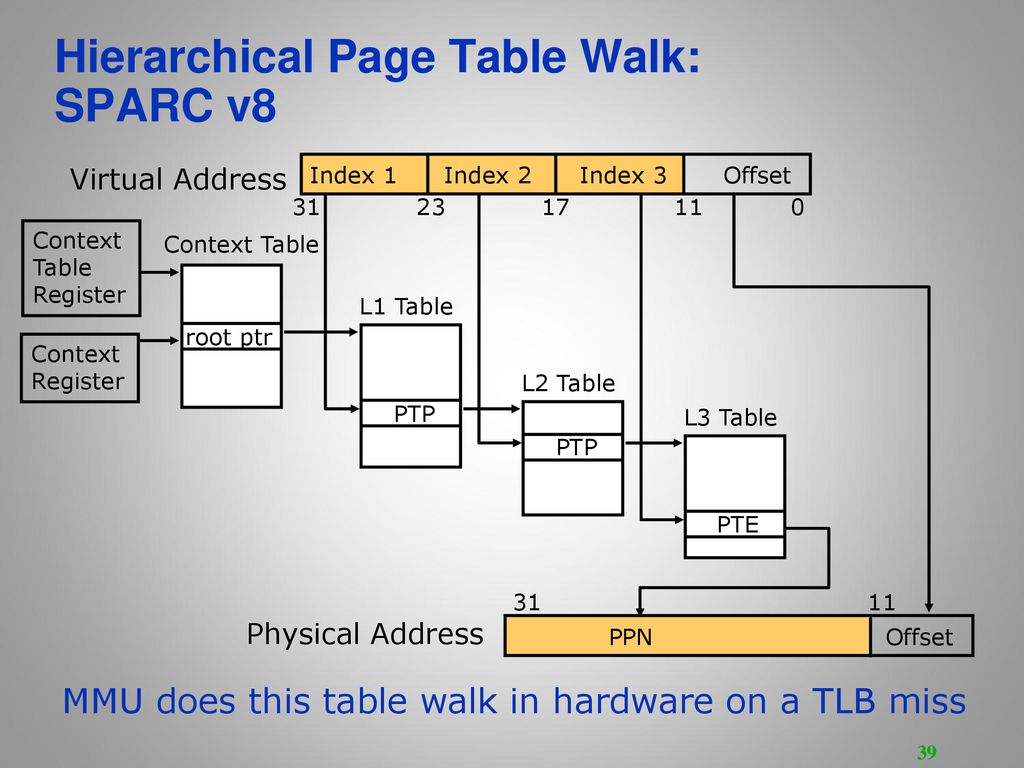 Computer Organization & Design 计算机组成与设计 - ppt download