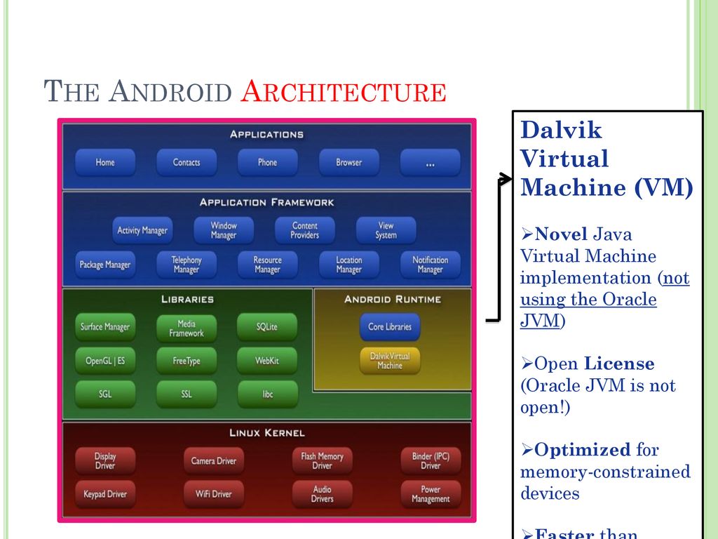 Android system architecture ppt download