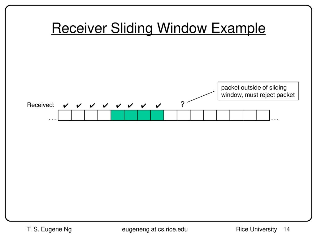 Receiver Sliding Window Example