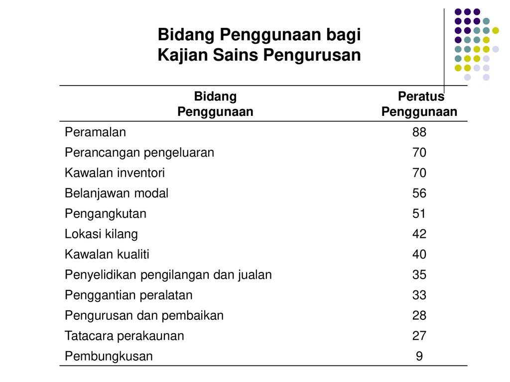 Pengenalan Ppt Download