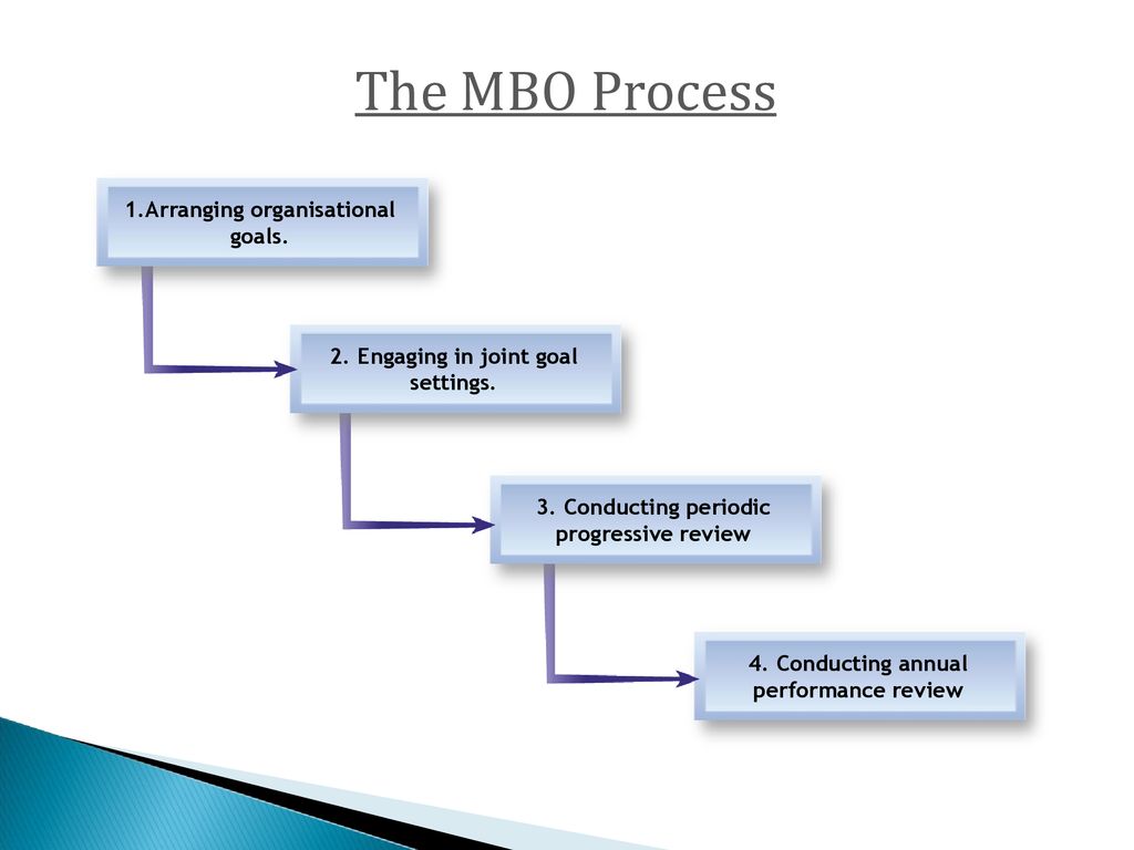 Management By Objectives (MBO)‏ - ppt download