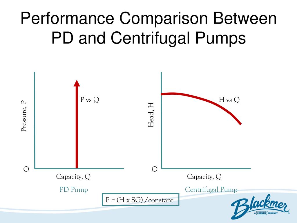 System One Pumps S1 100 Product Overview Ppt Download