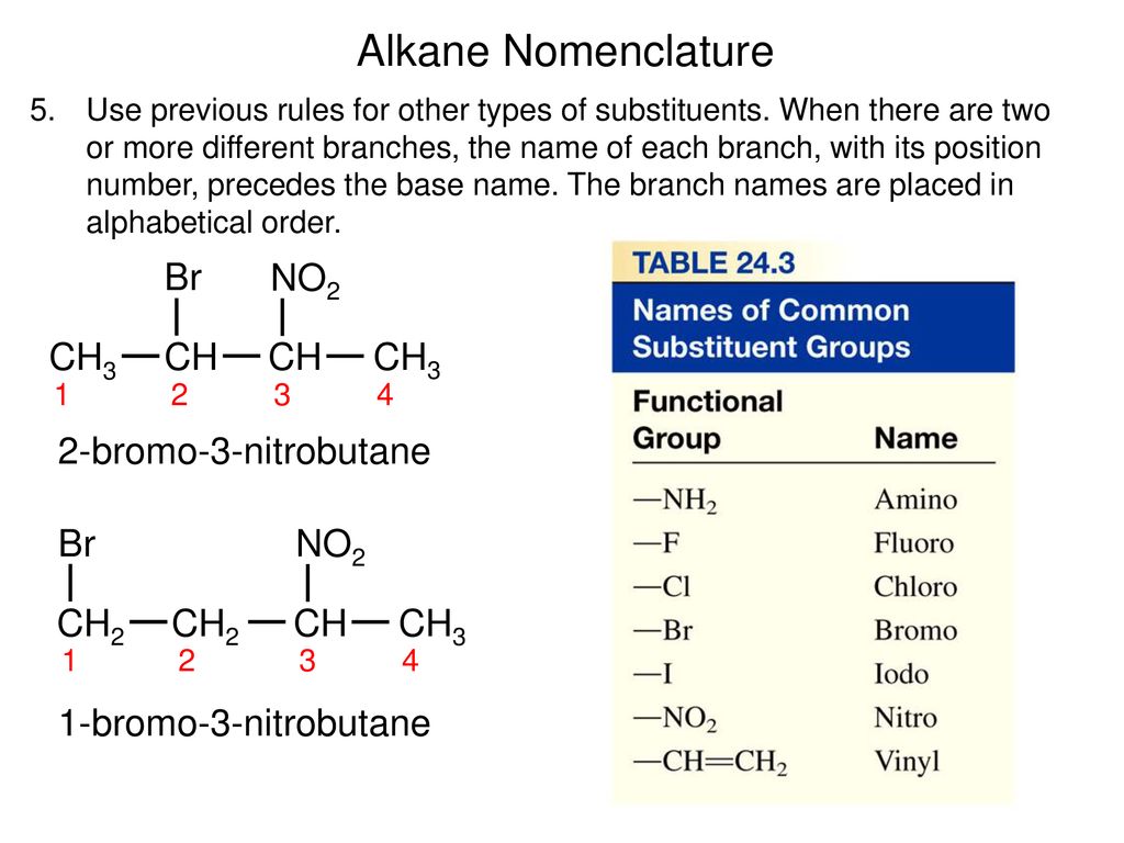 Alkane Nomenclature CH3 CH Br NO2 2-bromo-3-nitrobutane CH2 CH CH3 Br