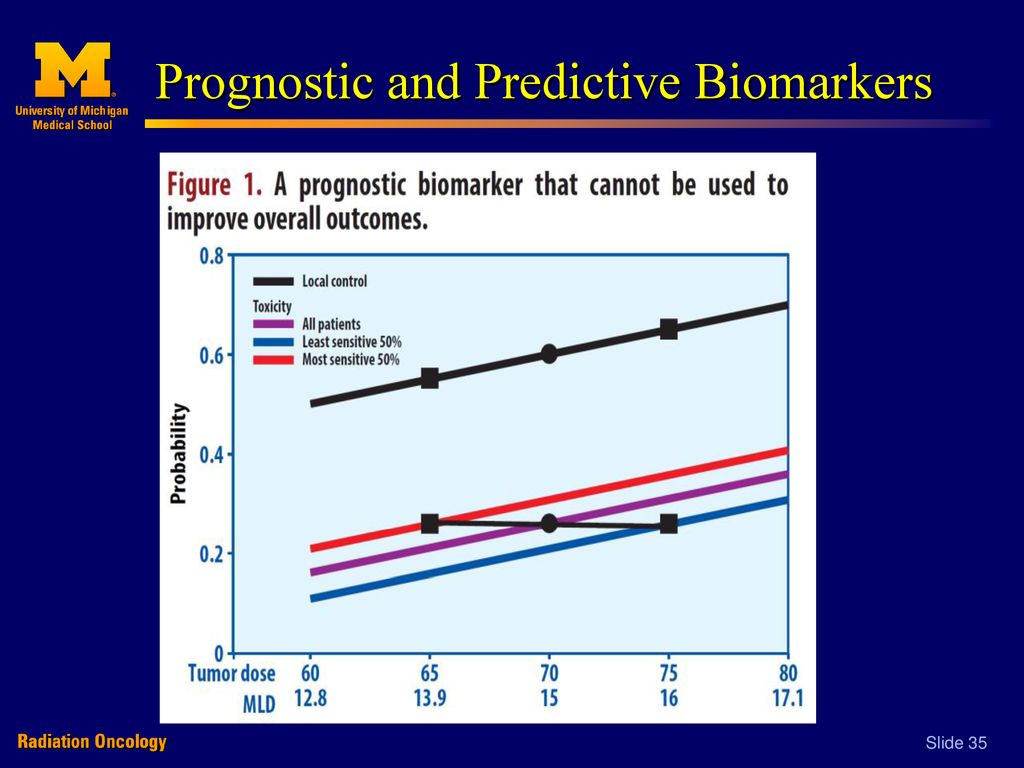 Prognostic and Predictive Biomarkers