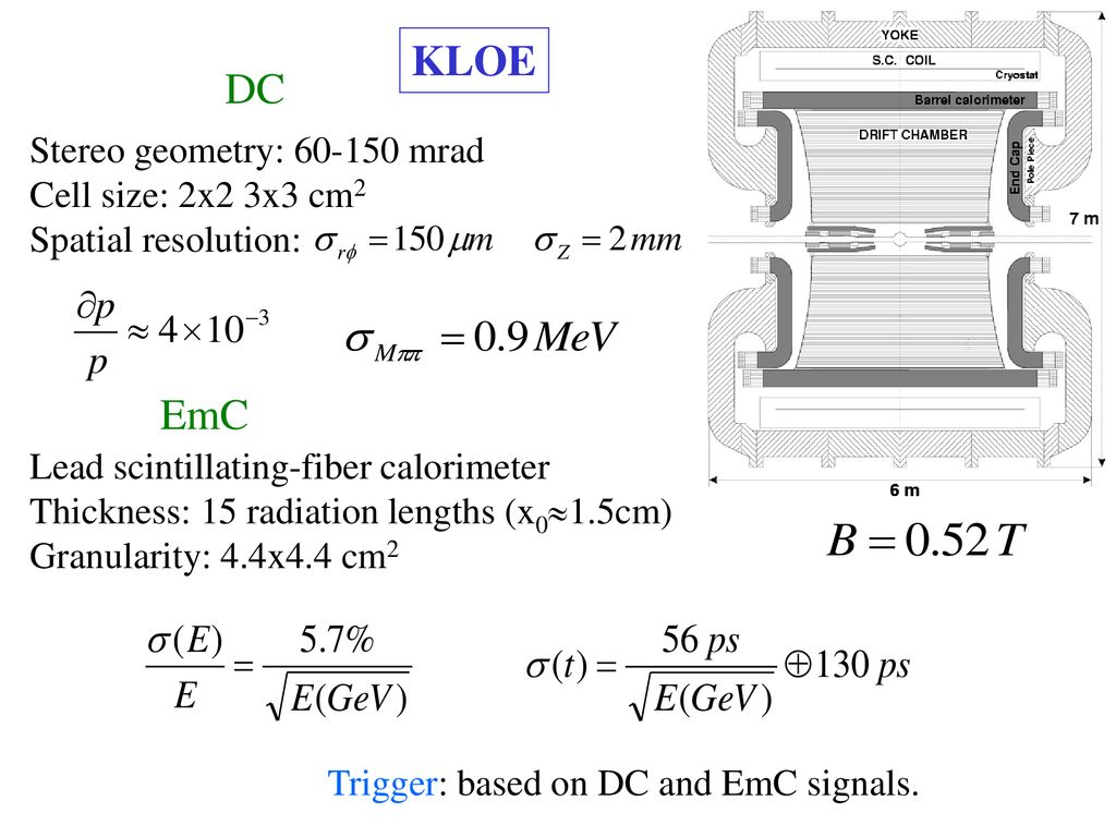 KLOE DC EmC Stereo geometry: mrad Cell size: 2x2 3x3 cm2