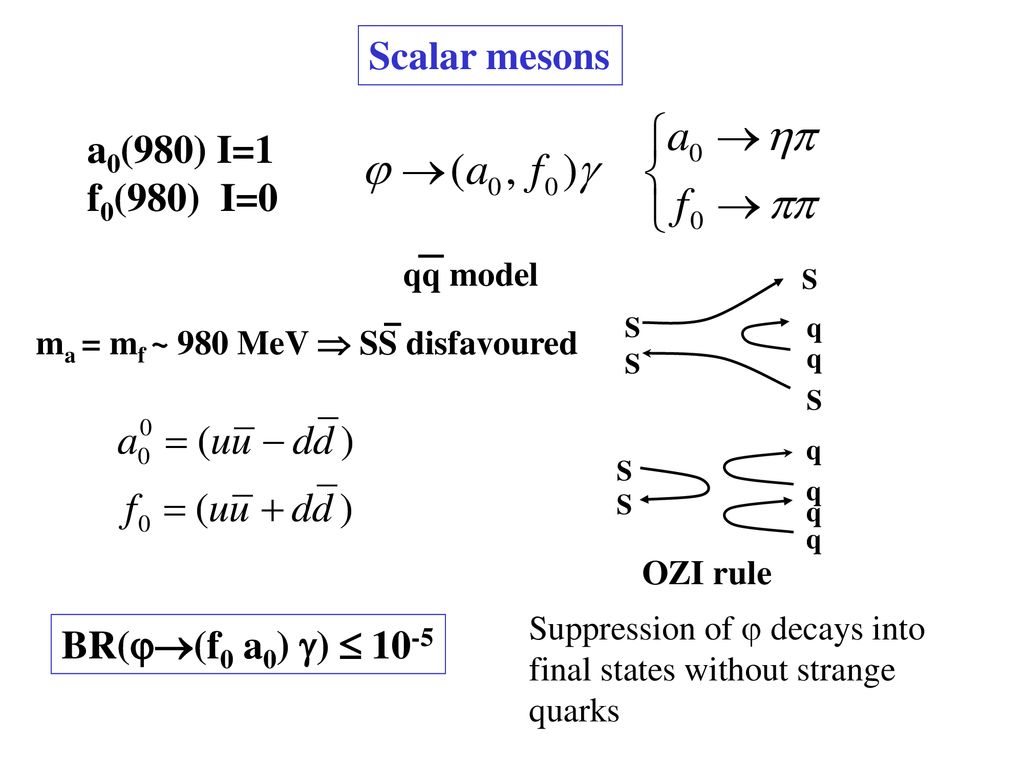 Scalar mesons a0(980) I=1 f0(980) I=0 BR((f0 a0) )  10-5 qq model