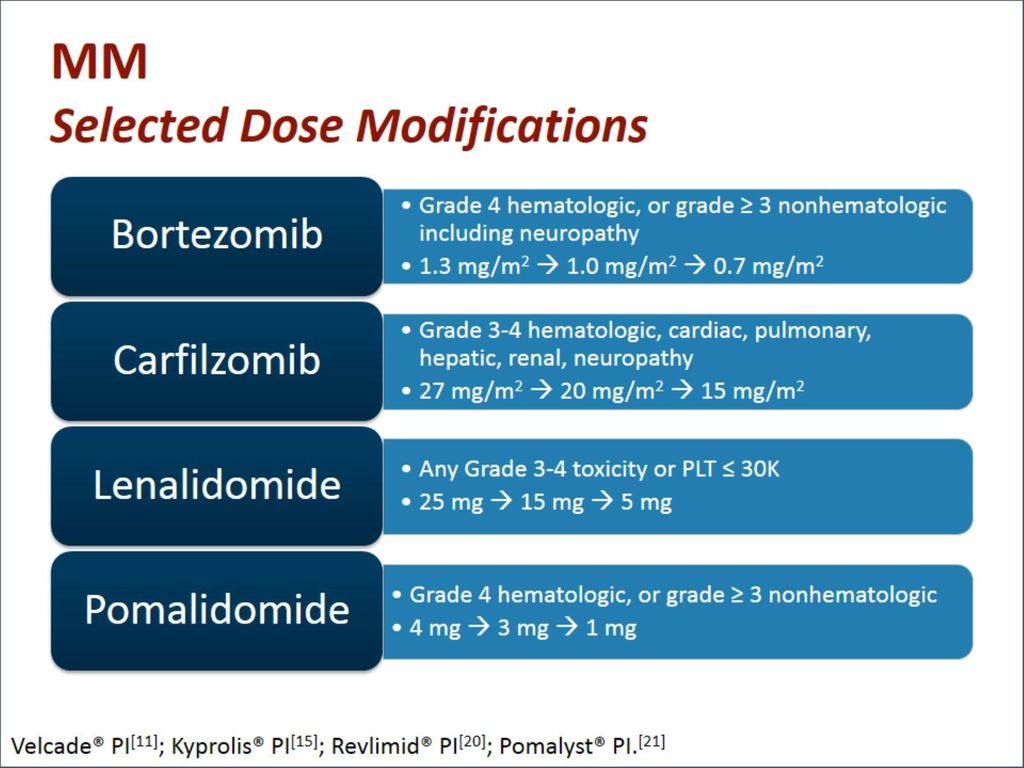 MM Selected Dose Modifications