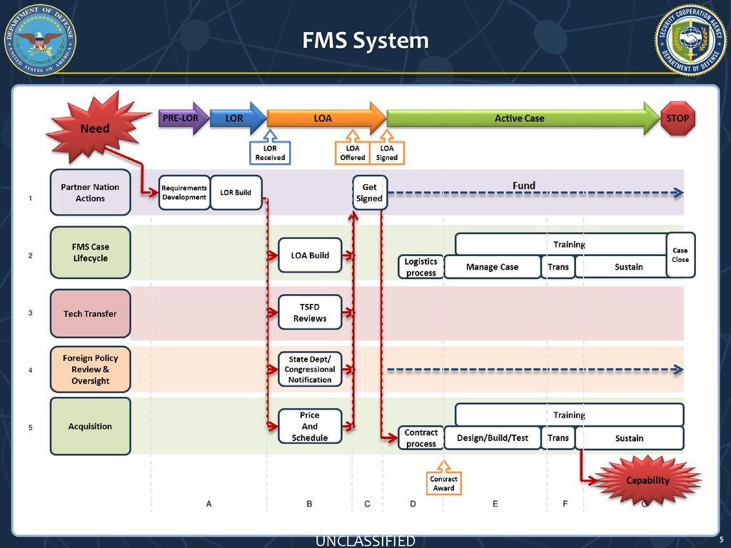 FMS Improvements Enterprise Initiatives - ppt download