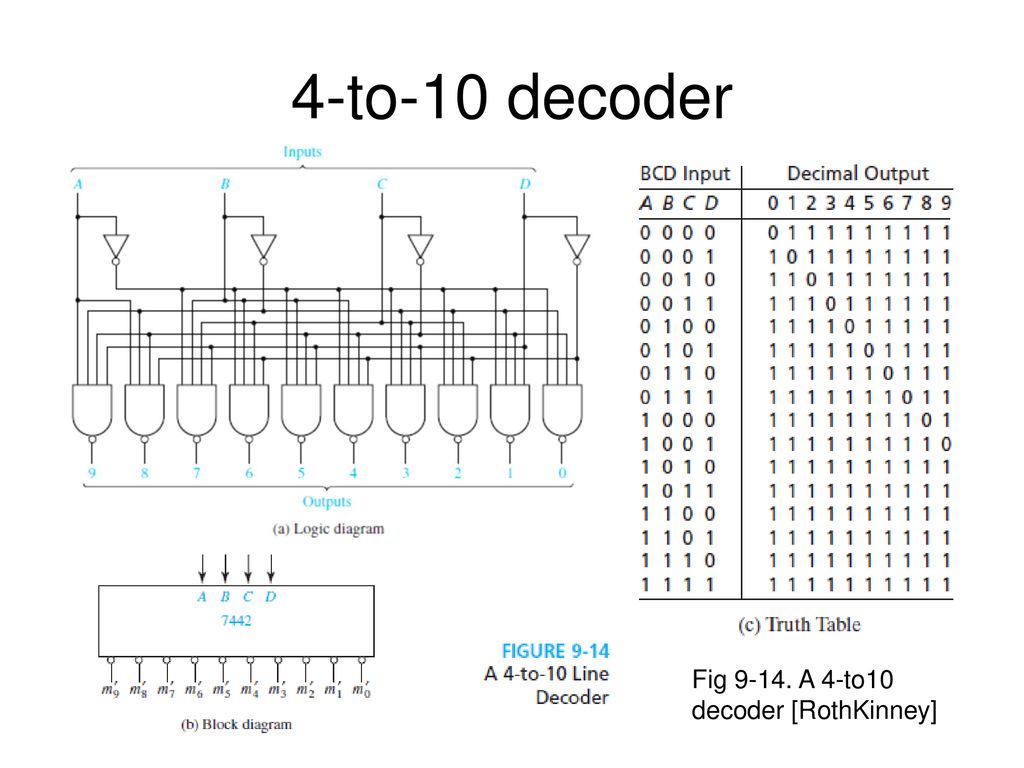 4-to-10 decoder. 