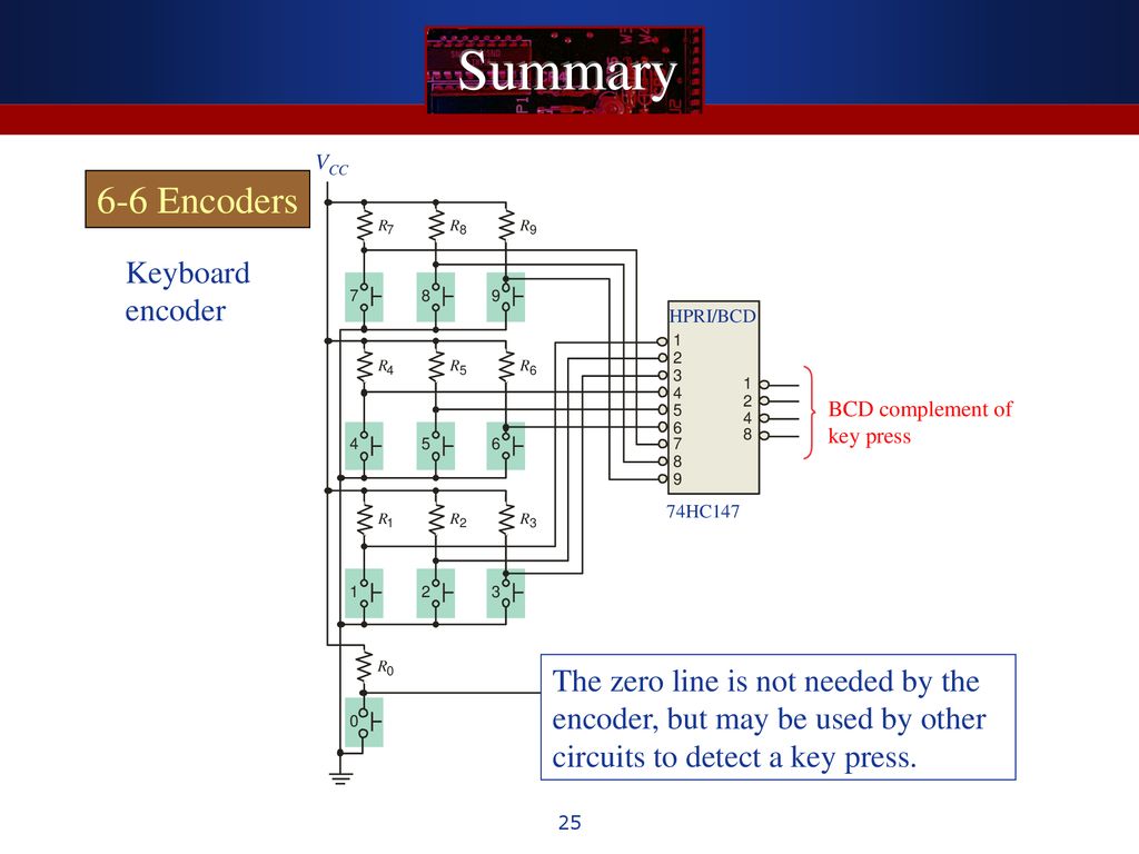 Functions Chapter download - of Combinational ppt 6 Logic Functions 6 - download Chapter Combinational Logic ppt of