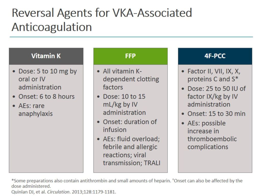 Managing Bleeds in Patients Anticoagulated With Warfarin and Other ...