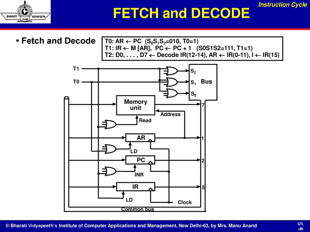 FETCH and DECODE • Fetch and Decode Instruction Cycle