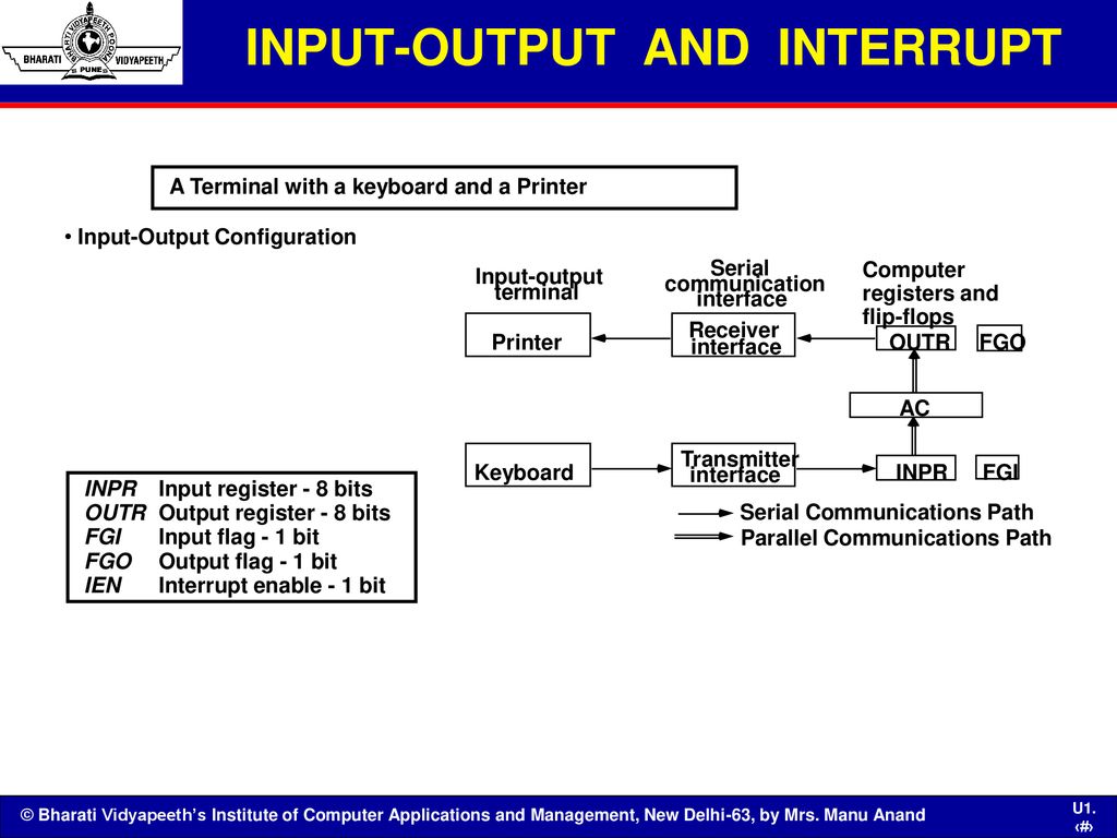 INPUT-OUTPUT AND INTERRUPT