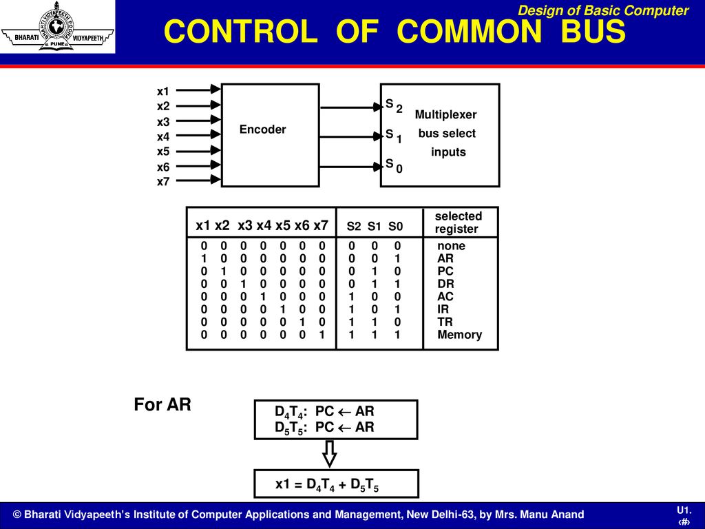 CONTROL OF COMMON BUS For AR Design of Basic Computer