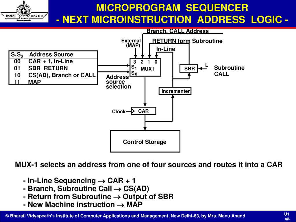 MICROPROGRAM SEQUENCER - NEXT MICROINSTRUCTION ADDRESS LOGIC -