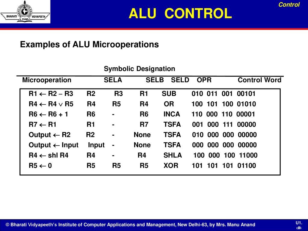ALU CONTROL Examples of ALU Microoperations