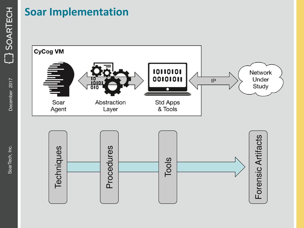 Modeling Cyberspace Operations Ppt Download