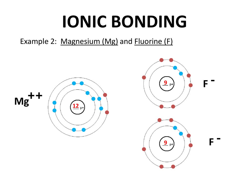 Электронная схема 2 2. Ionic bonding. Ионная связь анимация. Ionic Bond example. Definition of Ionic Bond.