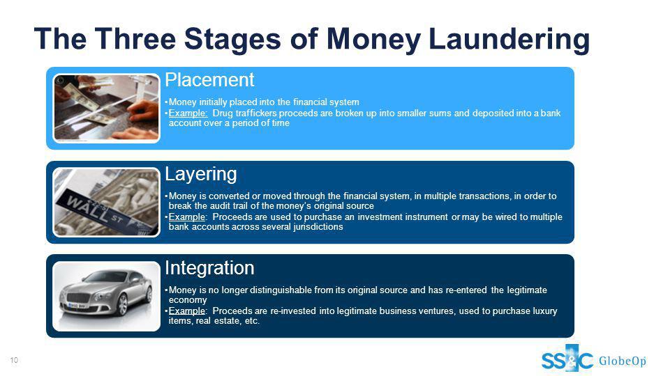 Laundering examples of money The 3