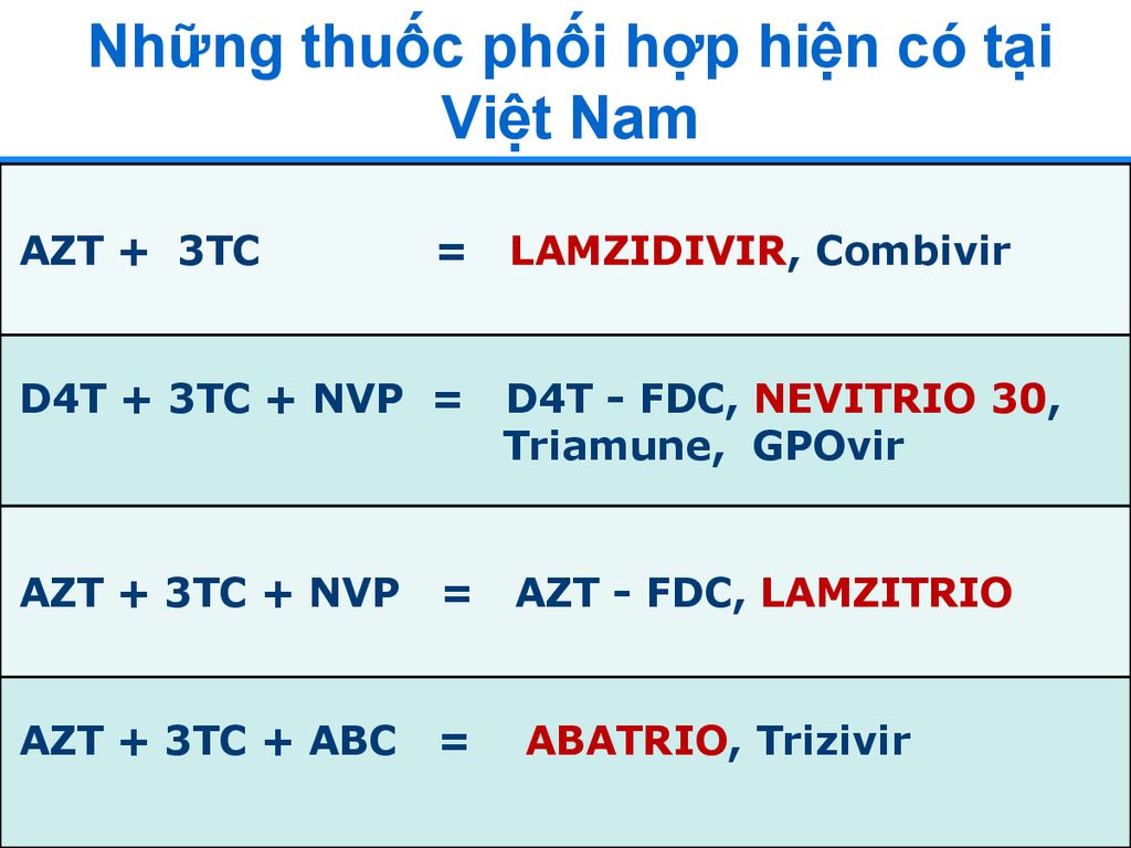 Những thuốc phối hợp hiện có tại Việt Nam