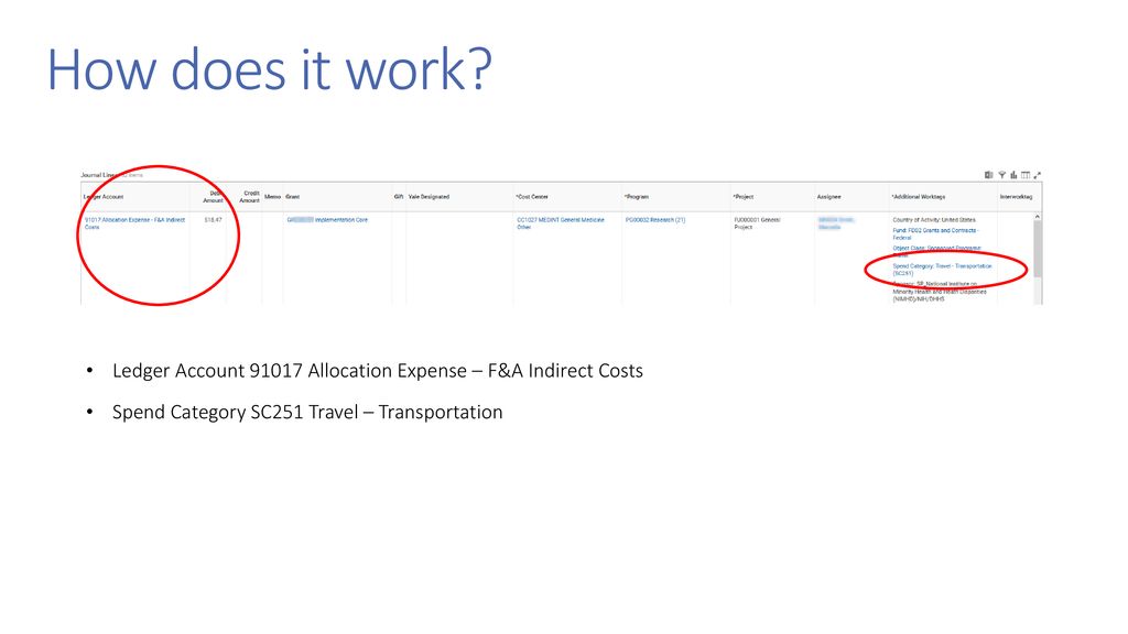 How does it work. Ledger Account Allocation Expense – F&A Indirect Costs.