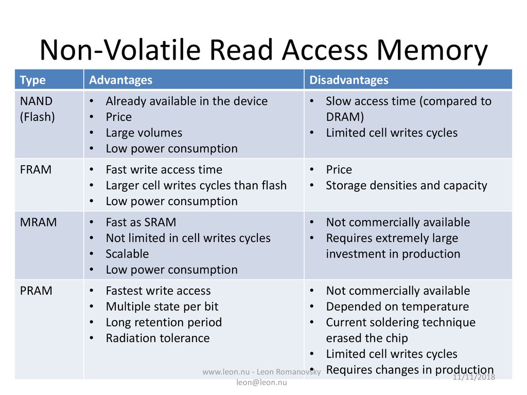 Influence of Cheap and Fast NVRAM on Linux Kernel Architecture - ppt  download
