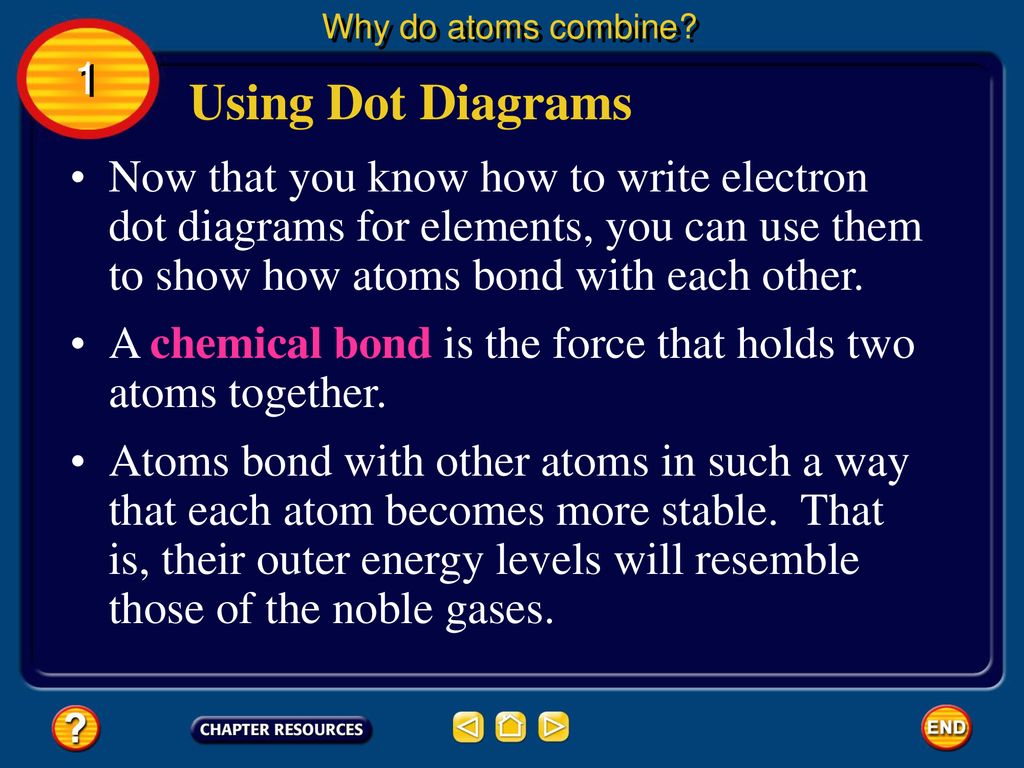 Why do atoms combine 1. Using Dot Diagrams.