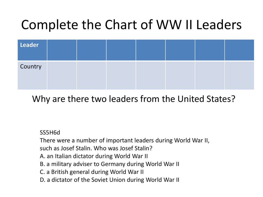 Ww2 Leaders Chart