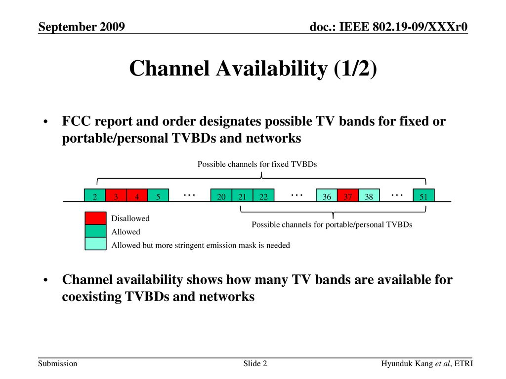Channel Availability (1/2)