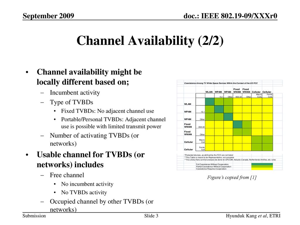 Channel Availability (2/2)